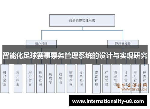 智能化足球赛事票务管理系统的设计与实现研究