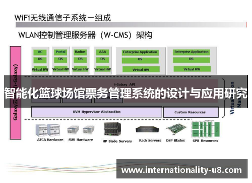 智能化篮球场馆票务管理系统的设计与应用研究