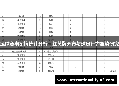 足球赛事罚牌统计分析：红黄牌分布与球员行为趋势研究