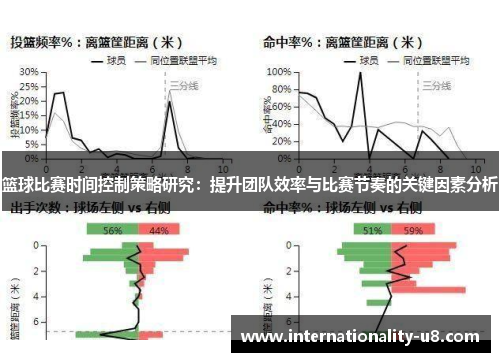 篮球比赛时间控制策略研究：提升团队效率与比赛节奏的关键因素分析