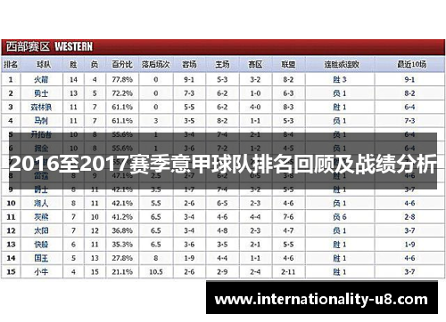 2016至2017赛季意甲球队排名回顾及战绩分析