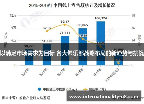 以满足市场需求为目标 各大俱乐部战略布局的新趋势与挑战