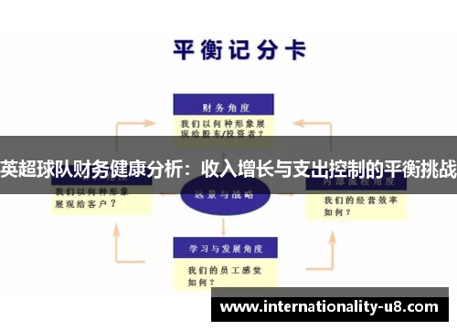 英超球队财务健康分析：收入增长与支出控制的平衡挑战