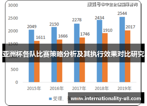 亚洲杯各队比赛策略分析及其执行效果对比研究