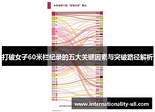 打破女子60米栏纪录的五大关键因素与突破路径解析