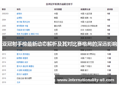 亚冠射手榜最新动态解析及其对比赛格局的深远影响