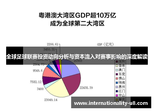 全球足球联赛投资动向分析与资本流入对赛事影响的深度解读