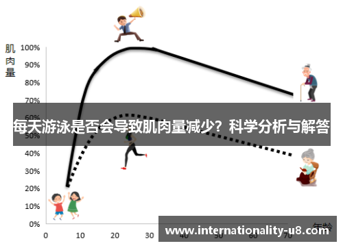 每天游泳是否会导致肌肉量减少？科学分析与解答