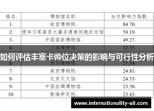 如何评估丰塞卡帅位决策的影响与可行性分析