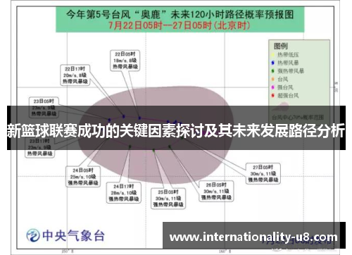 新篮球联赛成功的关键因素探讨及其未来发展路径分析