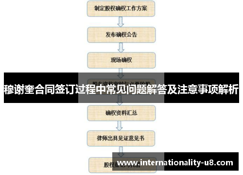 穆谢奎合同签订过程中常见问题解答及注意事项解析