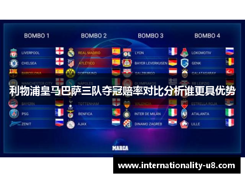 利物浦皇马巴萨三队夺冠赔率对比分析谁更具优势