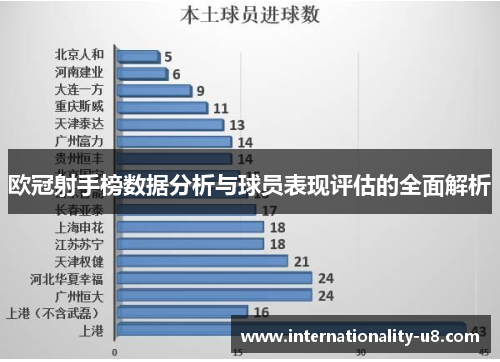 欧冠射手榜数据分析与球员表现评估的全面解析