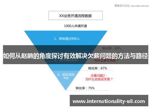 如何从赵鹏的角度探讨有效解决欠薪问题的方法与路径