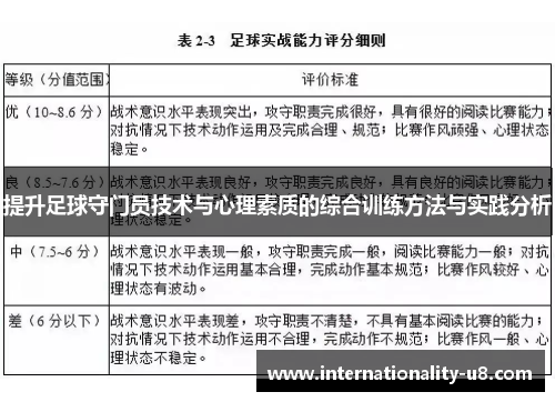 提升足球守门员技术与心理素质的综合训练方法与实践分析