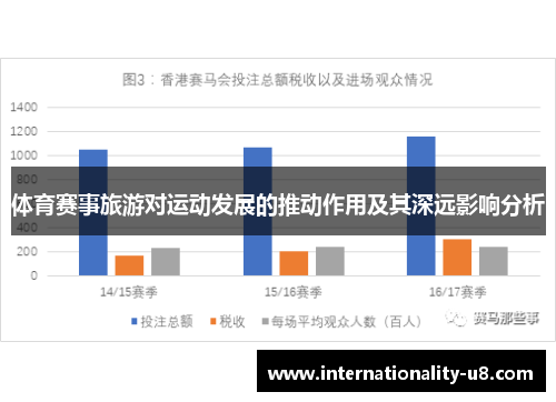 体育赛事旅游对运动发展的推动作用及其深远影响分析