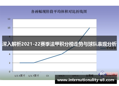 深入解析2021-22赛季法甲积分榜走势与球队表现分析