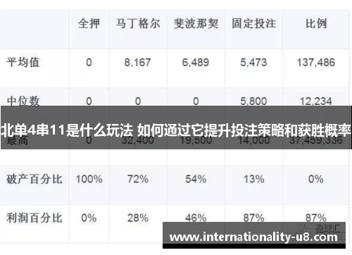 北单4串11是什么玩法 如何通过它提升投注策略和获胜概率