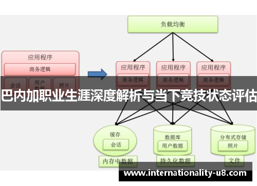 巴内加职业生涯深度解析与当下竞技状态评估